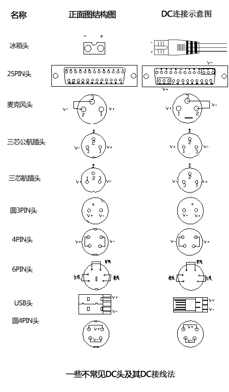 電源適配器音叉DC插頭