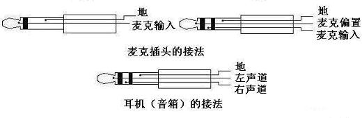 3.5毫米插座引腳圖和接線圖